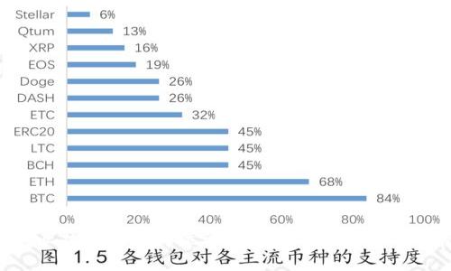 区块链行业热门招聘岗位详解：了解职业机会与发展趋势